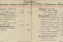 Как московский ювелир помогал незрячим женщинам: Главархив – об истории приюта Немировых-Колодкиных